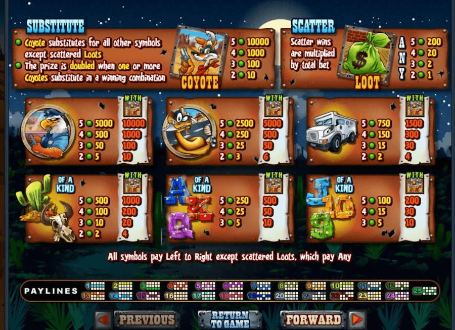 Coyote Cash Online Slot Paytable